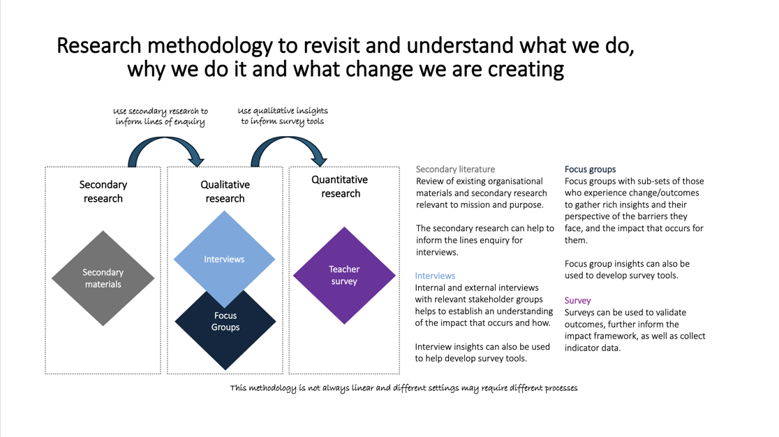 Research Methodology